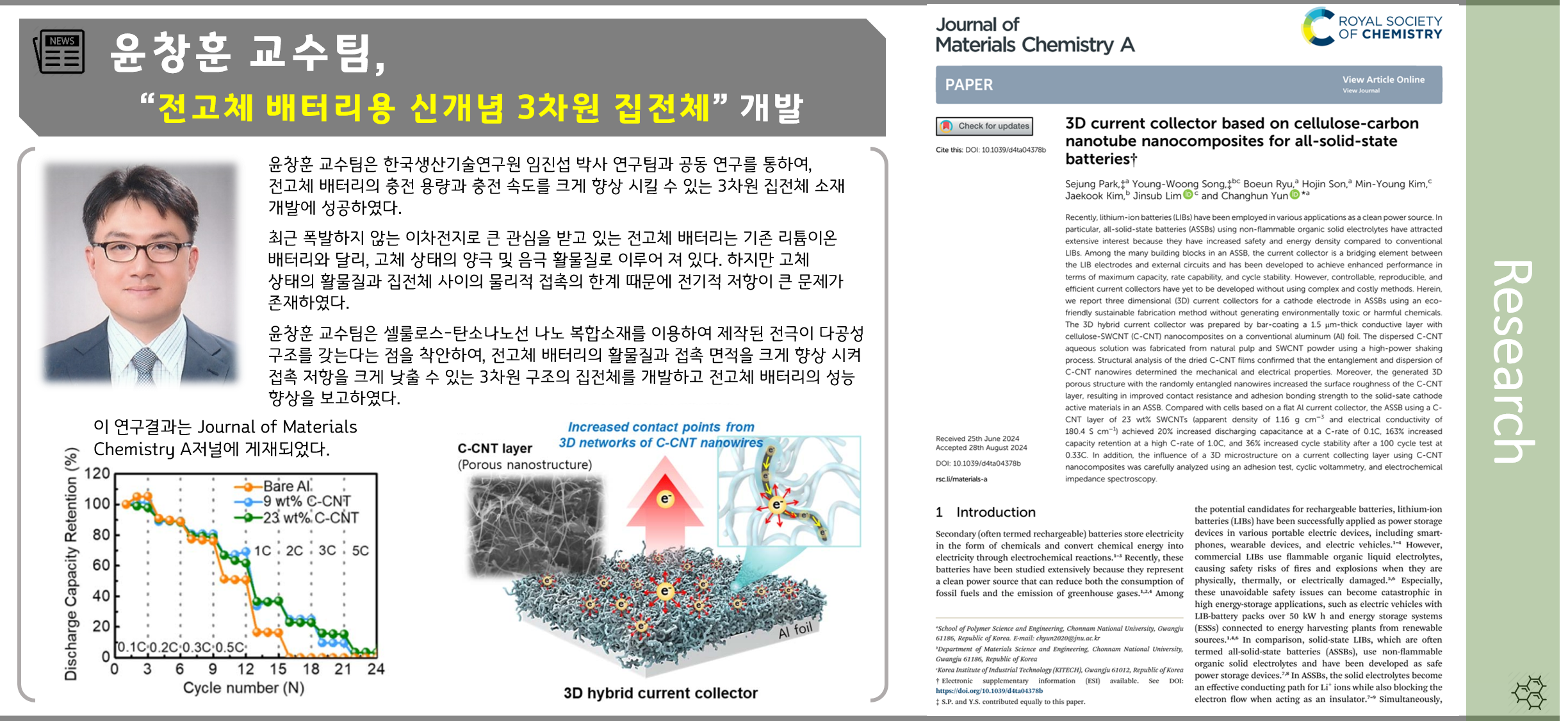 전고체 배터리용 신개념 3차원 집전체