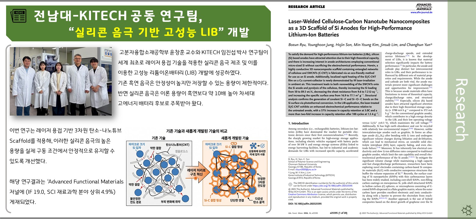 실리콘 음극 기반 고성능 LIB 개발